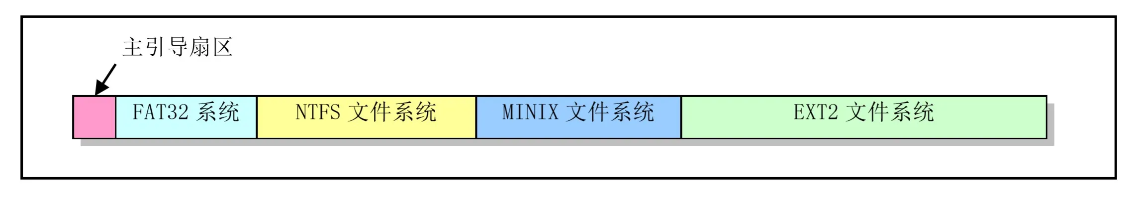 big_disk_file_system