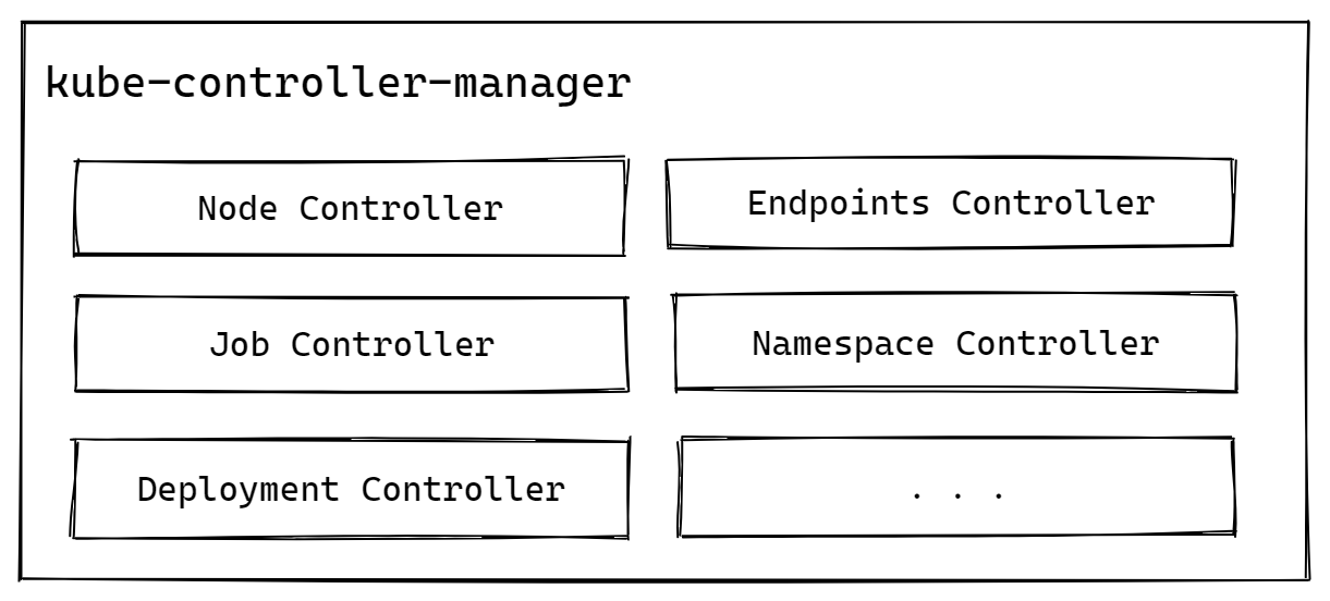 kuber-controller-manager